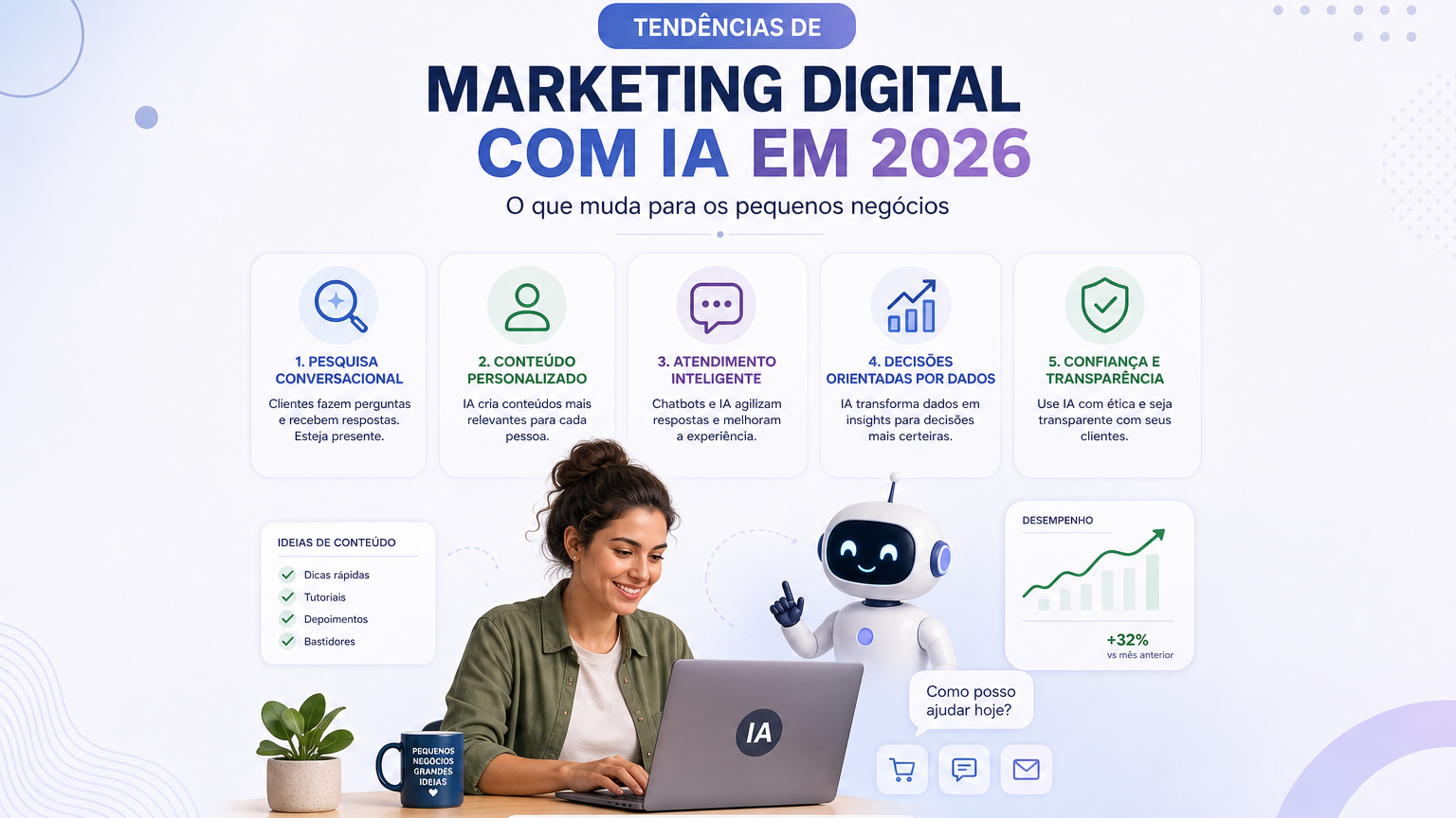 Tendências de marketing digital com IA em 2026: o que muda para os pequenos negócios