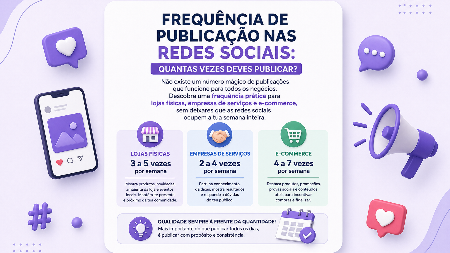 Frequência de publicação nas redes sociais: quantas vezes deves publicar?