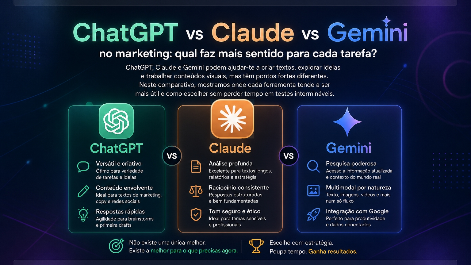 ChatGPT vs Claude vs Gemini no marketing: qual faz mais sentido para cada tarefa?